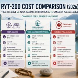 RYT-200 Cost Comparison: Yoga Alliance vs Yoga Alliance International vs Yoga Alliance Canada (2026) RYT-200 Cost Comparison: Yoga Alliance vs Yoga Alliance International vs Yoga Alliance Canada (2026)